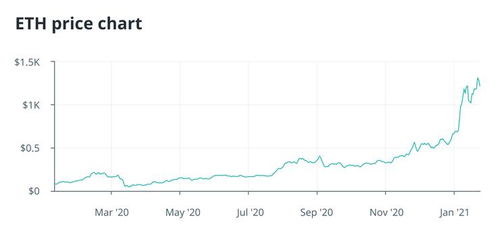 An example of an Ethereum mining farm utilizing GPUs, showing the scale and potential cost savings of wholesale purchasing.